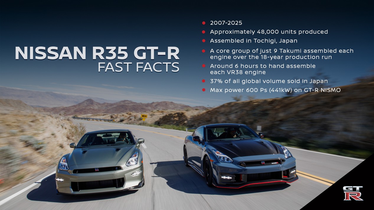 nissan r35 1