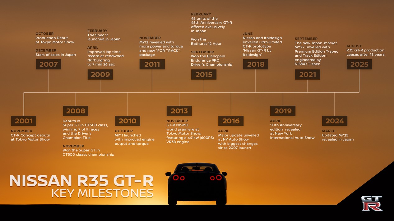 nissan r35 3
