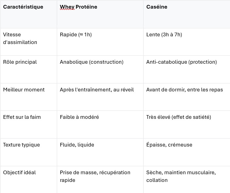 tableau