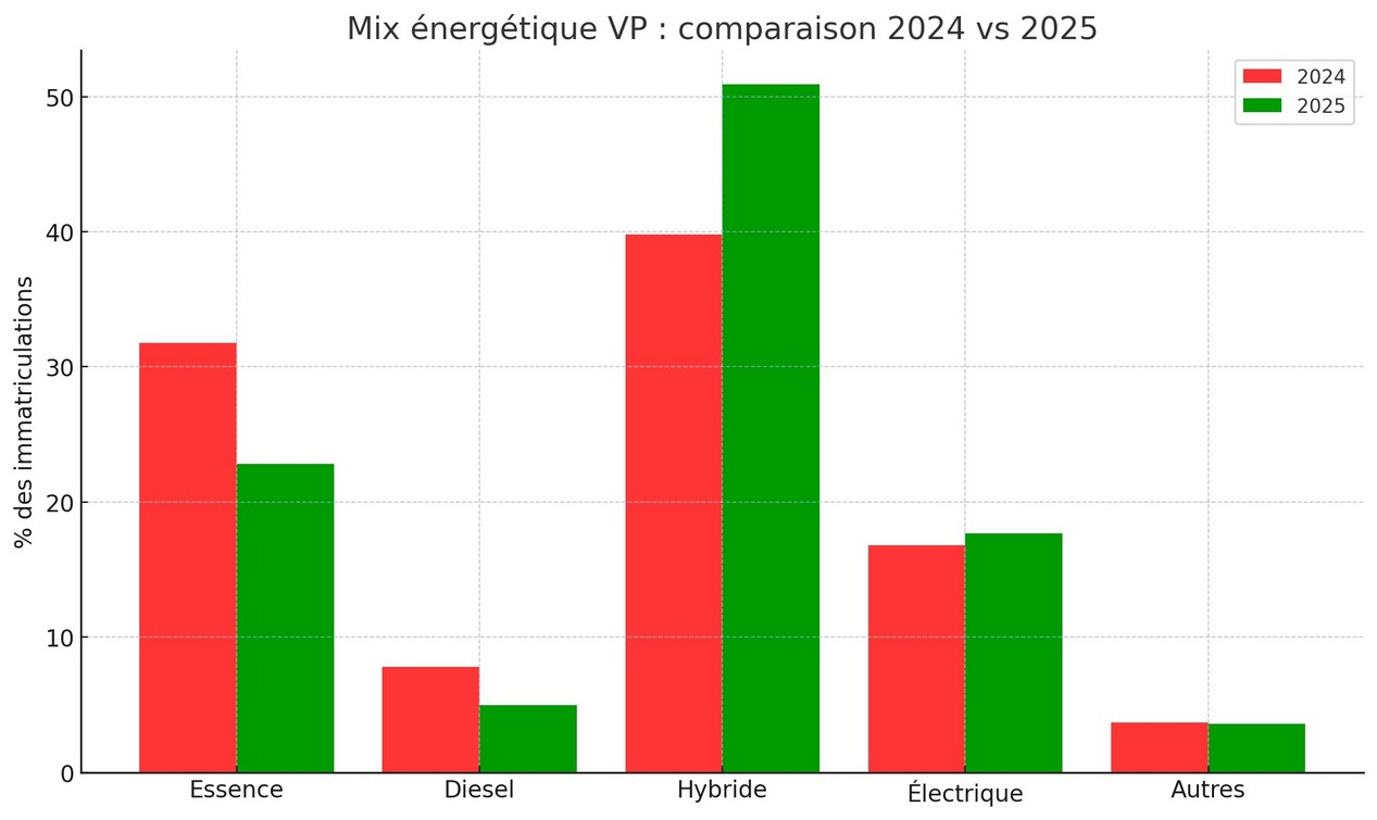 mix energie monsieur vintage