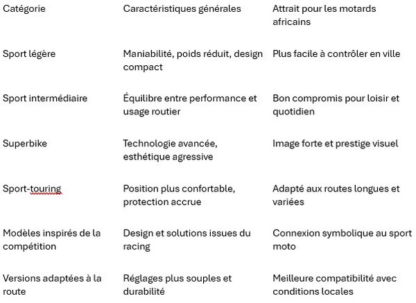 moto sportive tableau 2
