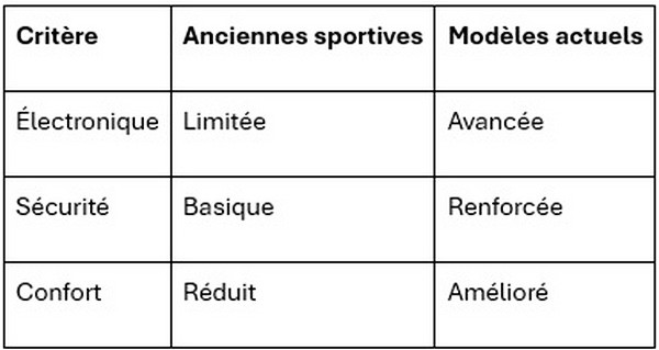 tableau moto sportive 1
