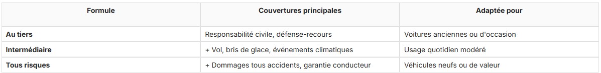 tableau jeune conducteur