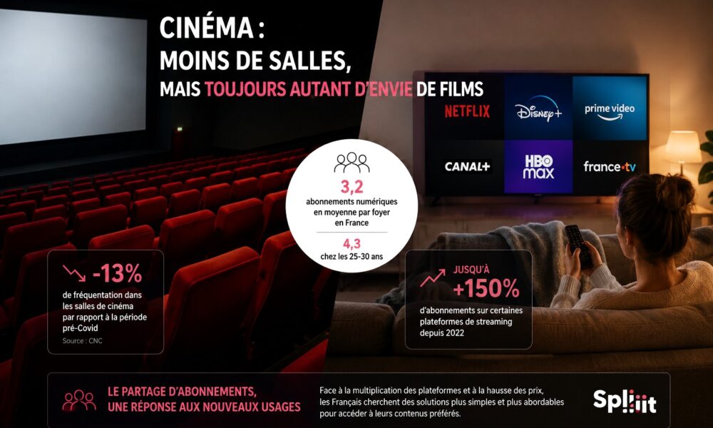 Baisse de la fréquentation des salles de cinéma