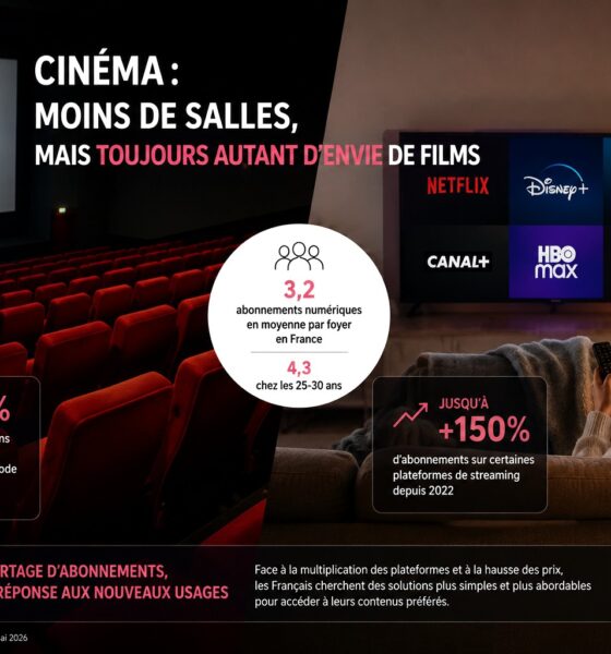 Baisse de la fréquentation des salles de cinéma