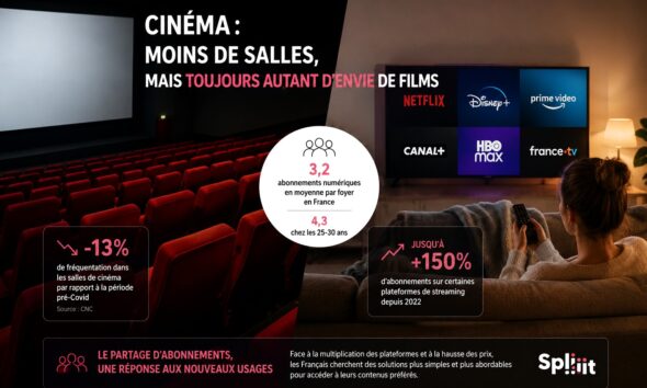 Baisse de la fréquentation des salles de cinéma