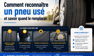 comment voir si vos pneus sont usés