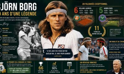Affiche pour les 70 ans de Bjorn Borg