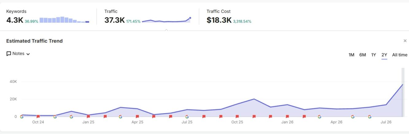 semrush monsieur
